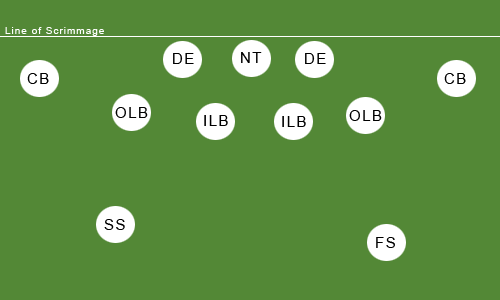 3-4 Defense Formation