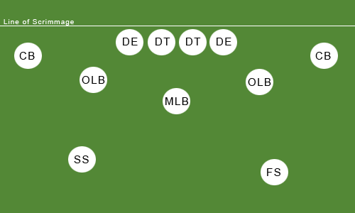 4-3 Formation