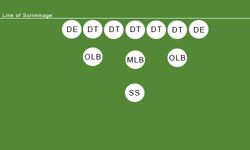 Goal Line Defense