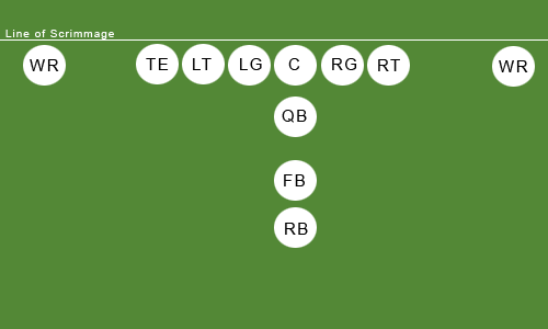 american-football-i-formation Football: I-Formation