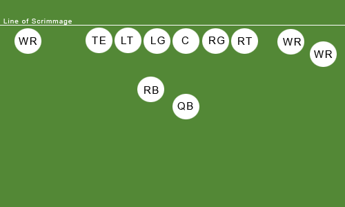 Shotgun Formation mit drei Wide Receiver und einem Tight End